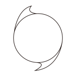 規律、理念、禮法關係